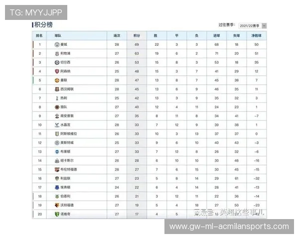 英超竞争白热化十队同积五分阿森纳凭六分领跑积分榜