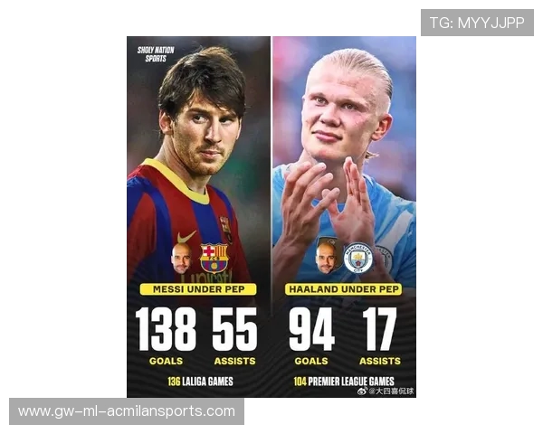 瓜迪奥拉盛赞哈兰德未来可与梅西C罗齐名堪称足坛新时代巨星