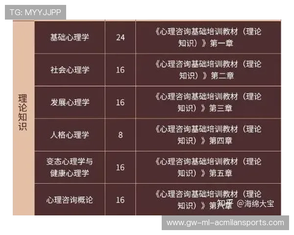 球员心理支持网络:家人、教练与心理师的协同作用