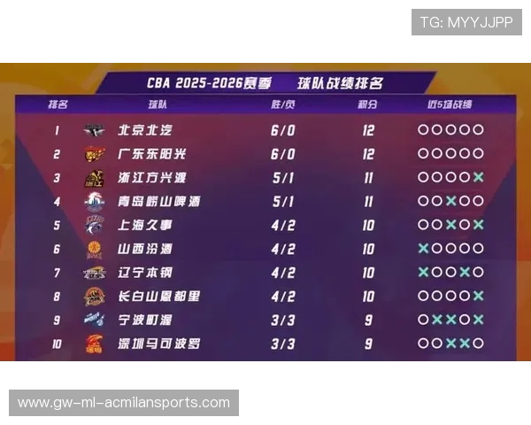 CBA 历史性罚球命中率打破纪录