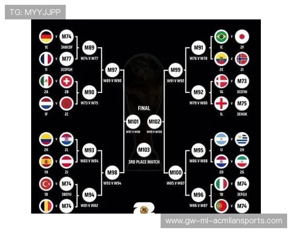 抽签前英格兰与法国稳居四大种子，整体格局更趋激烈